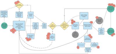 Parent-identified barriers to accessing exposure therapy: A qualitative study using process mapping